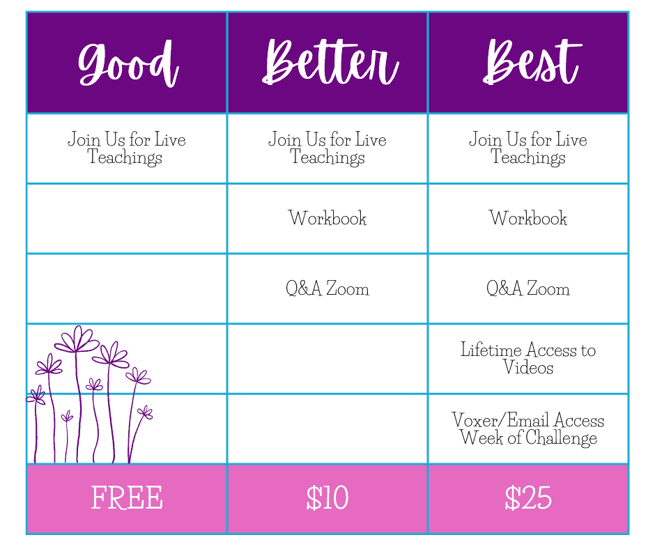 Good - Join Us for Live Teachings Free Better - Join Us for Live Teachings - Workbook - Q&A Zoom - $10 Best - Join Us for Live Teachings, Workbook, Q&A Zoom, Lifetime Access to Videos, Voxer/Email Access Week of Challenge $25